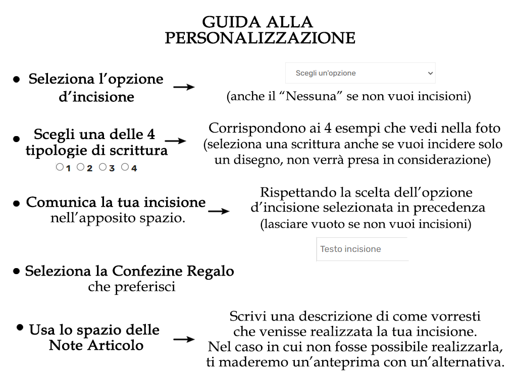 L'Arte di Incidere Guida alla personalizzazione